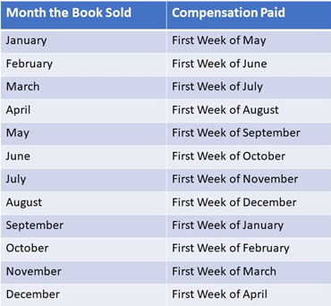 Compensation Payment Table.png
